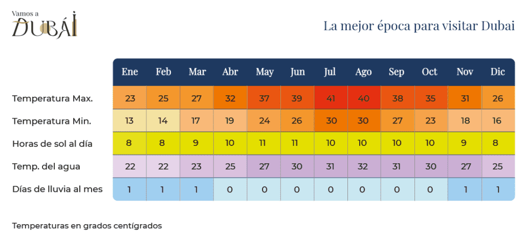 Dubai mejor época para viajar